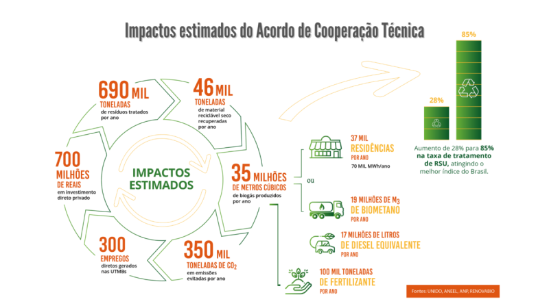 Foto: Reprodução/Secom DF